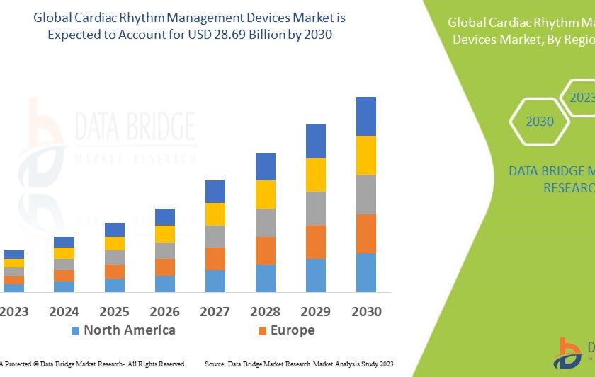 Cardiac Rhythm Management Devices Market