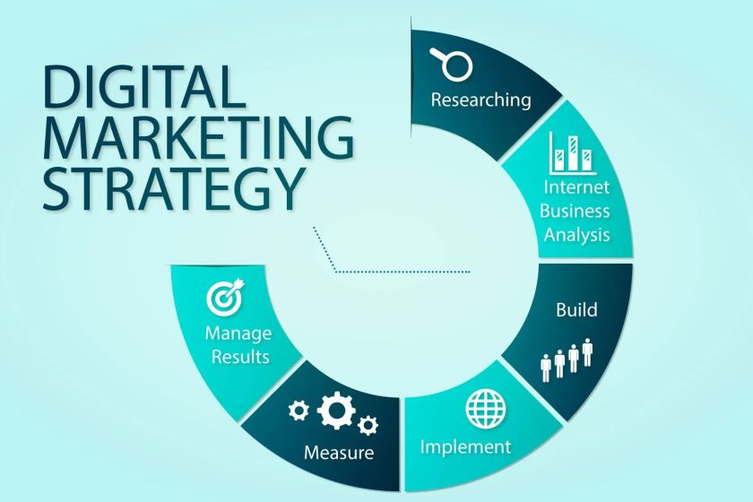 Ultimate Guide: Digital Marketing Strategies for Startups