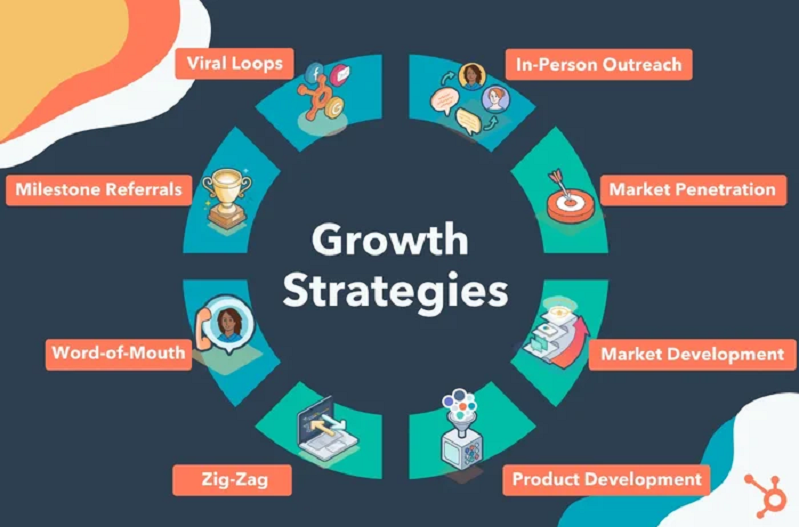 Improving Your Business: Strategies for Growth And Success