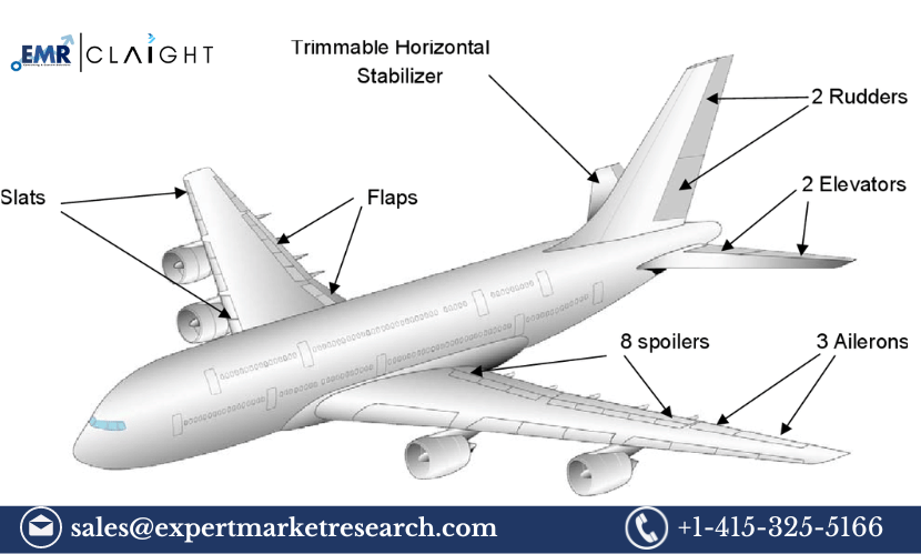 Aircraft Actuator Market