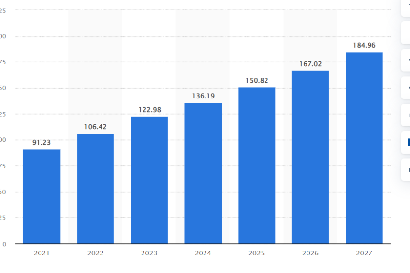 Apparel Industry Market Analysis